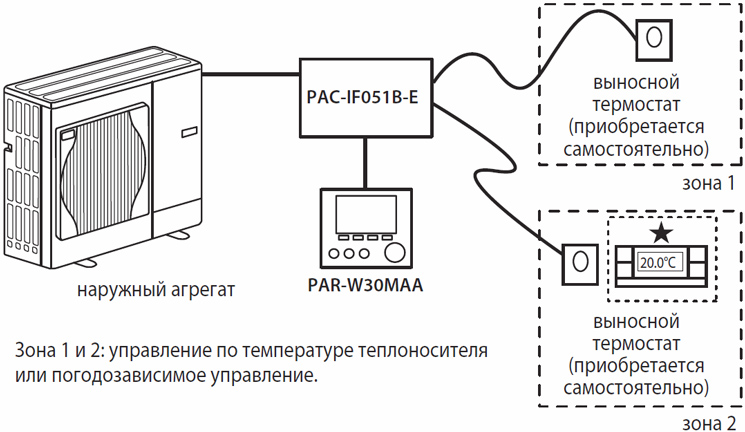 Контроллер PAC-IF051B-E для управления системами отопления и горячего водоснабжения